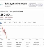 Harga 1 Lot Saham Bri Saat Ini